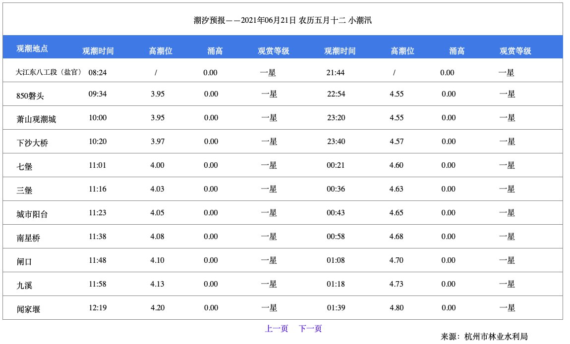 杭州新闻 国内焦点 > 2021国庆盐官观潮时间(持续更新)   潮汐预报