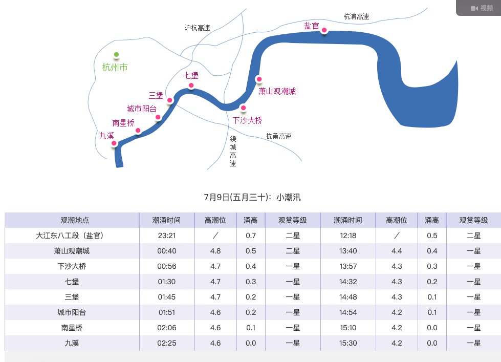 今天钱塘江潮水几点到?(持续更新…)