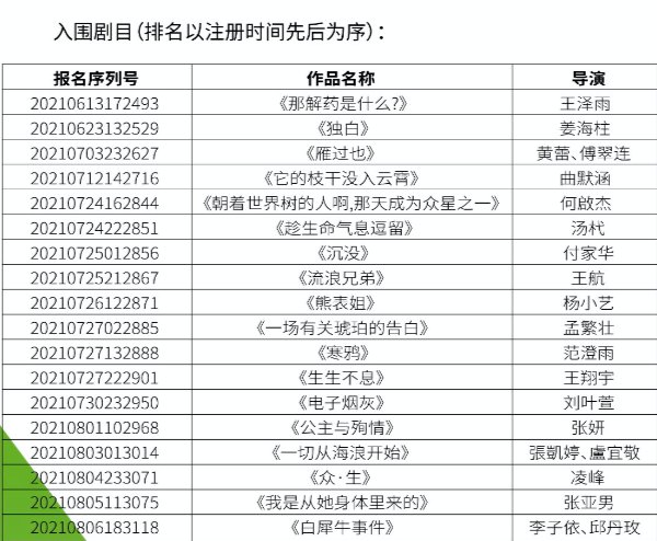 2021乌镇戏剧节青年竞演单元入围名单一览