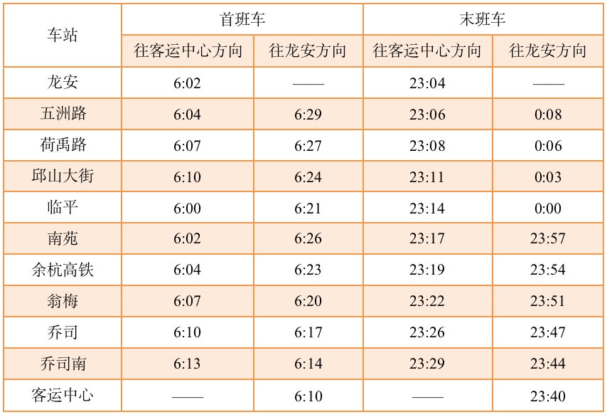 当前开通:客运中心站,乔司南站,乔司站,翁梅站,余杭高铁站,南苑站