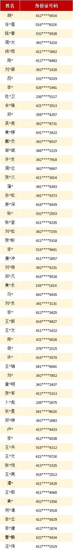 2022留杭消费券2月15日抽奖结果查询教程（附图）