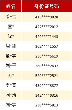 2022留杭消费券2月15日抽奖结果查询教程（附图）