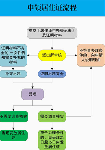 创新流动人口实施方案_流动人口智能管理方案 入选杭州海创园19年首批创新扶(2)