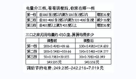 福州电价人口_福州人口净流入趋势图(3)