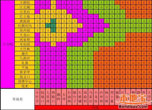 重庆地铁6号线票价及优惠政策