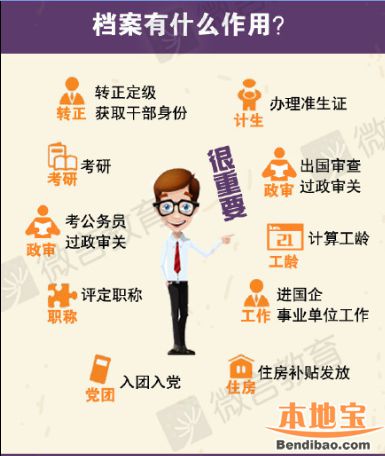 重庆毕业生档案去向怎么查询- 重庆本地宝