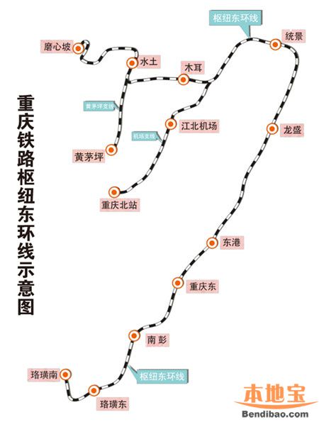 重庆铁路枢纽东环线线路图