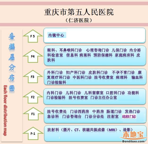 重庆市第五人民医院预约挂号指南（挂号渠道