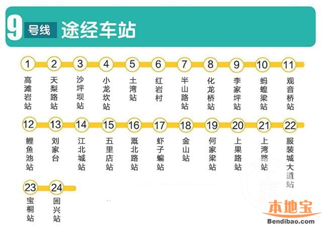 重庆轻轨9号线确保年内开建  今后沙坪坝到