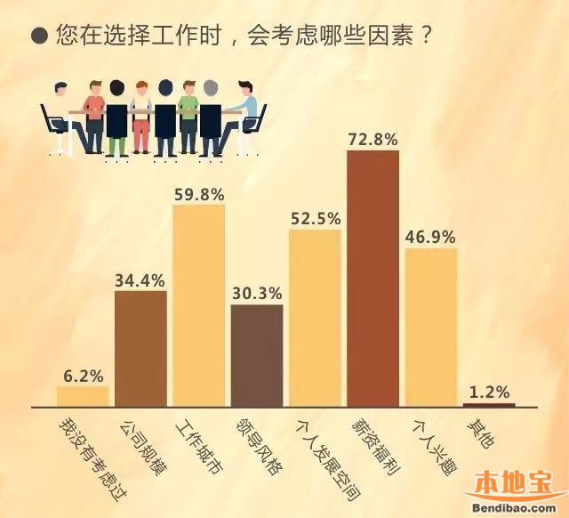 《重庆人兴趣报告》公布 来看看重庆人的兴趣起到什么
