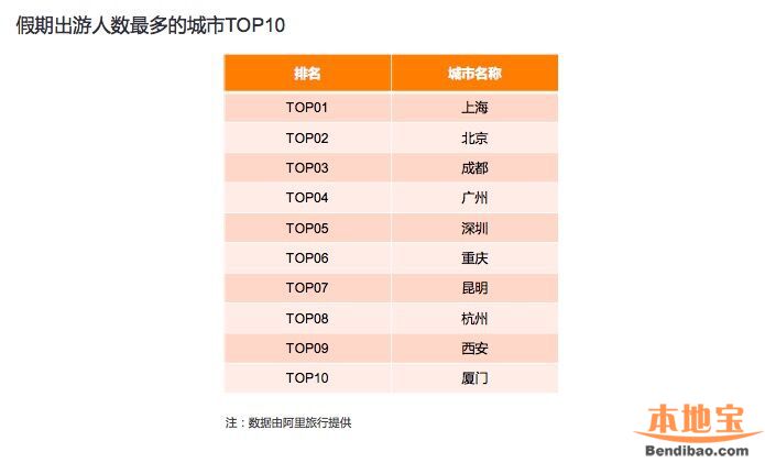 重庆市区人口数量_重庆面积和人口 重庆人口信息 重庆老龄人口(2)