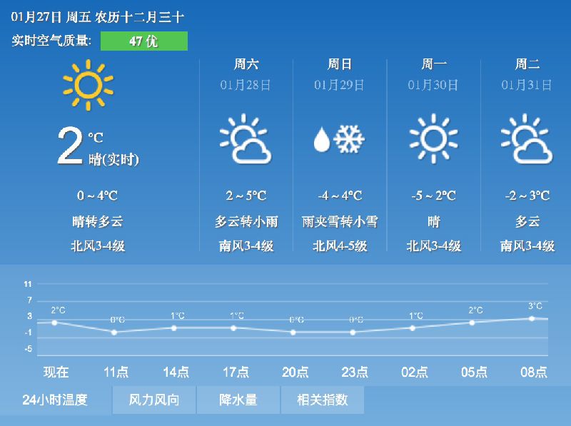 实时天气预报青岛 2017127105249_18819.png