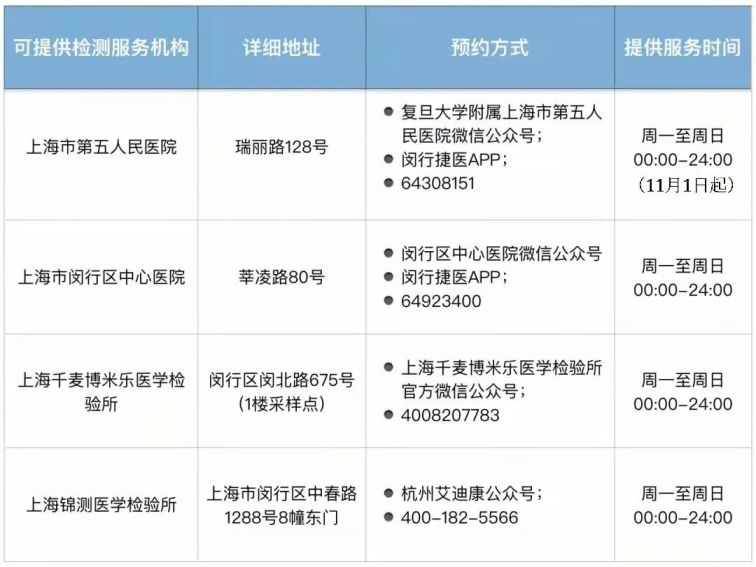 上海闵行24小时核酸检测机构名单(附预约方式)
