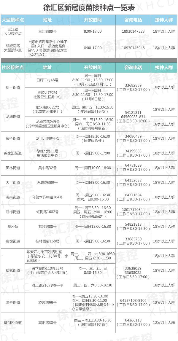 上海徐汇新冠疫苗加强针接种点一览