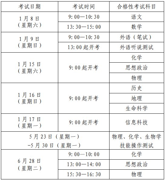 上海高中学业水平考试时间表出炉   分为合格性考试和等级性考试