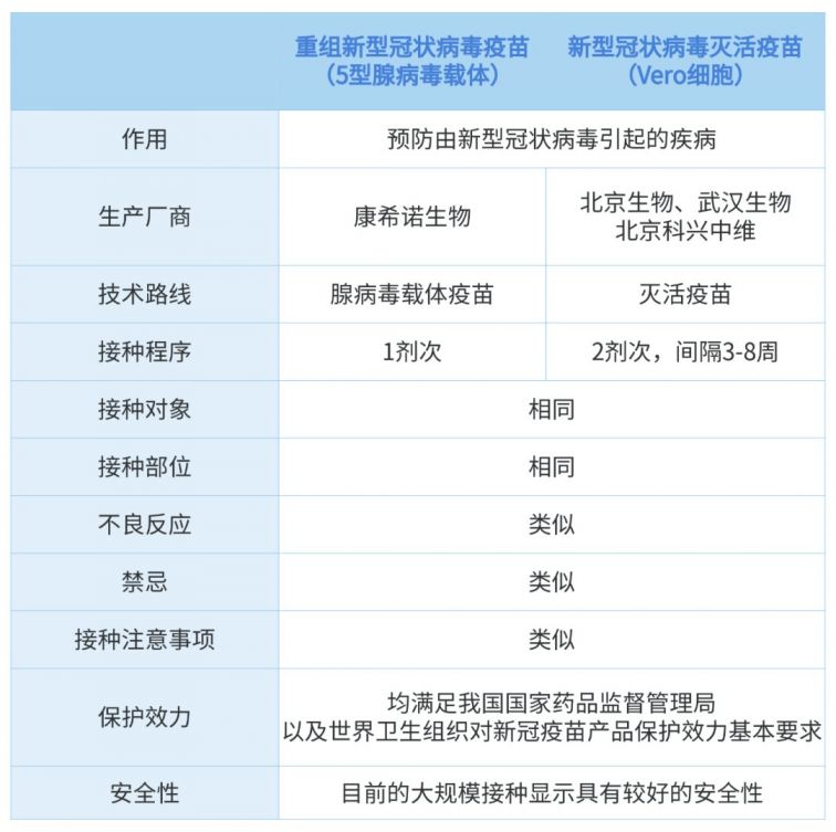 天津康希诺新冠疫苗和北京生物哪个好?