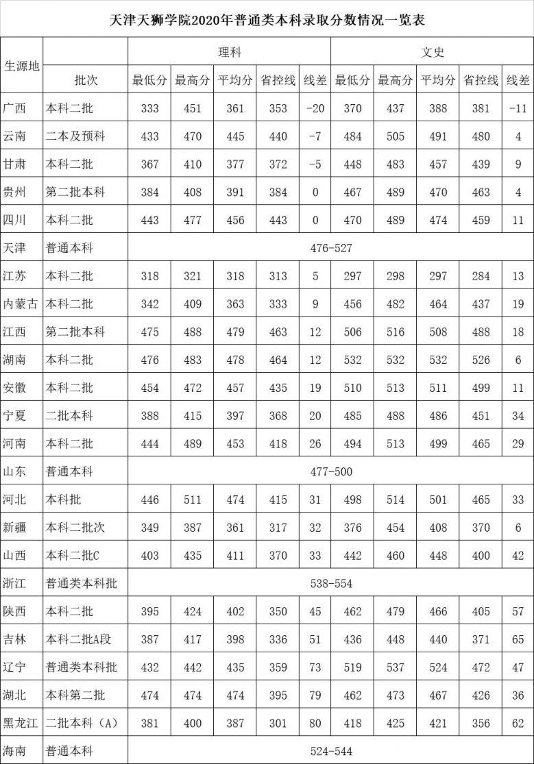北京邮电大学录取分线数_西安邮电大学近三年在甘肃一本录取成绩 是多少_重庆邮电大学2013年艺术类录取分数线