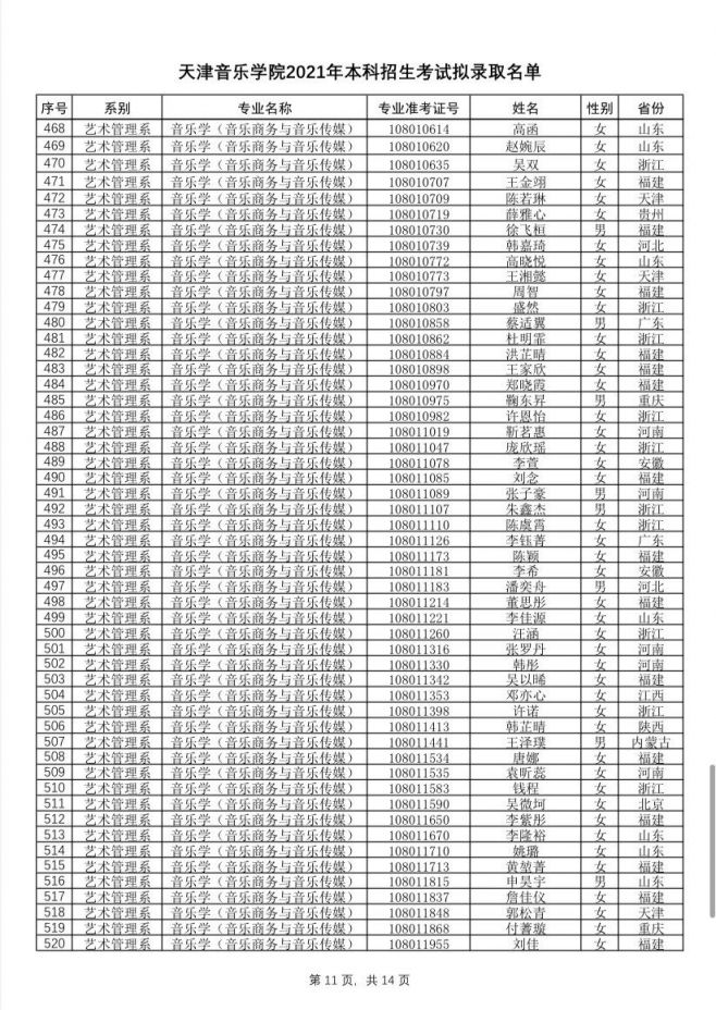 天津音乐学院2021年本科招生考试拟录取名单