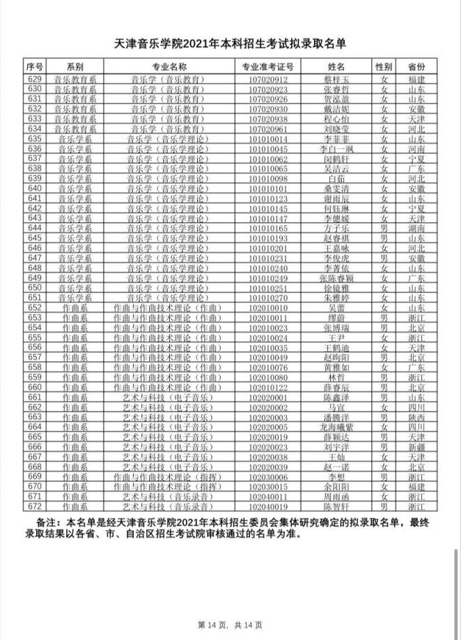 天津音乐学院2021年本科招生考试拟录取名单