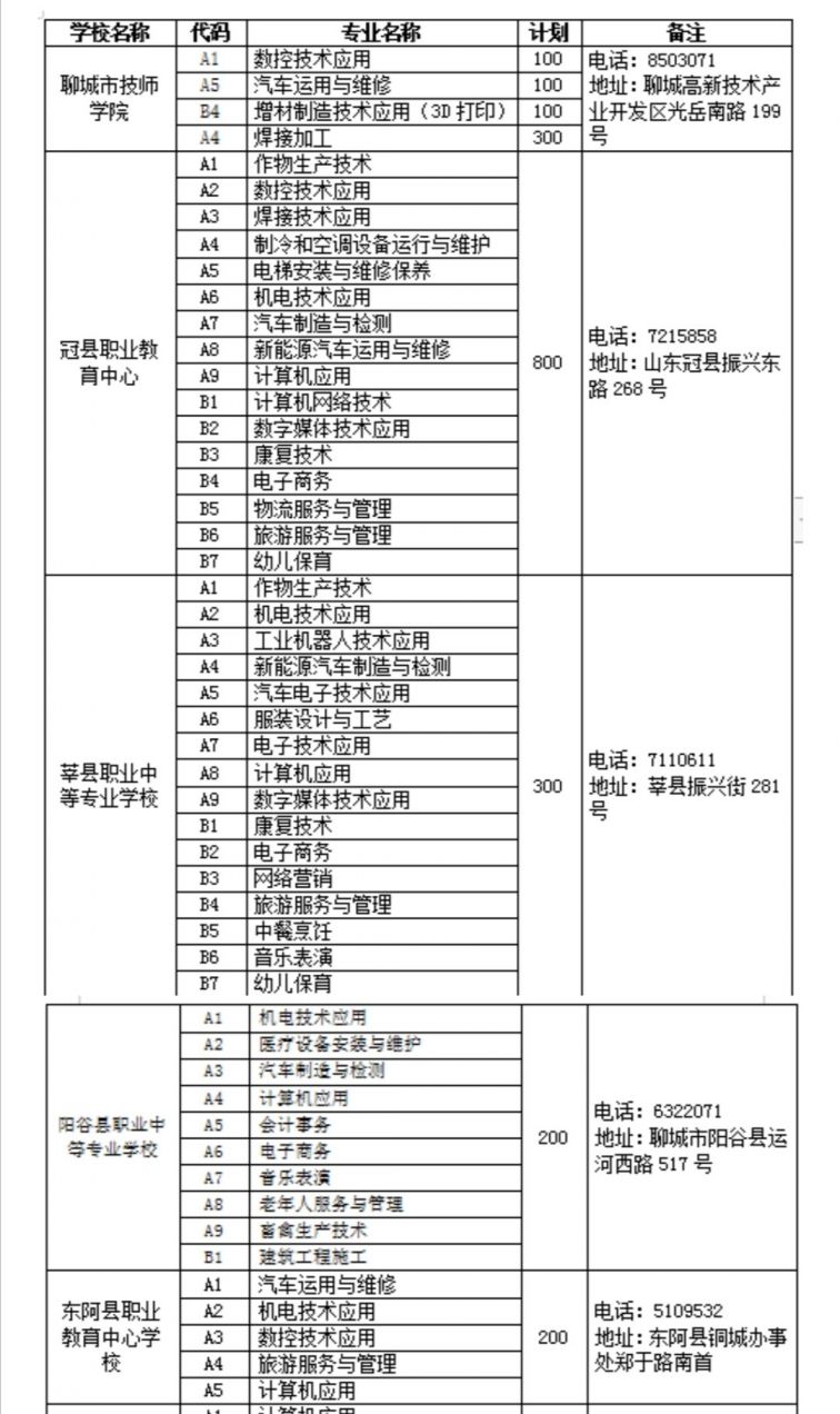 2021聊城中专招生补录
