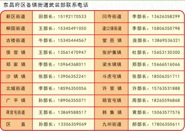 聊城东昌府区征兵报名咨询电话