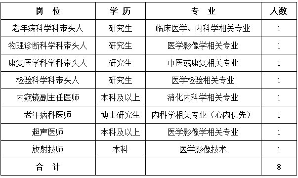 疗养院招聘_2016年中国煤矿工人大连疗养院招聘事业编人员公告