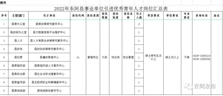 东阿政务网招聘信息_2022年东阿县事业单位招聘_东阿县事业单位人才引进