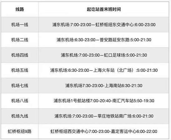 上海疫情期间如何前往各个机场？这份交通出行攻略请收下