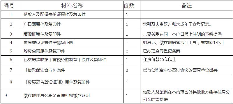 金華住房公積金貸款材料