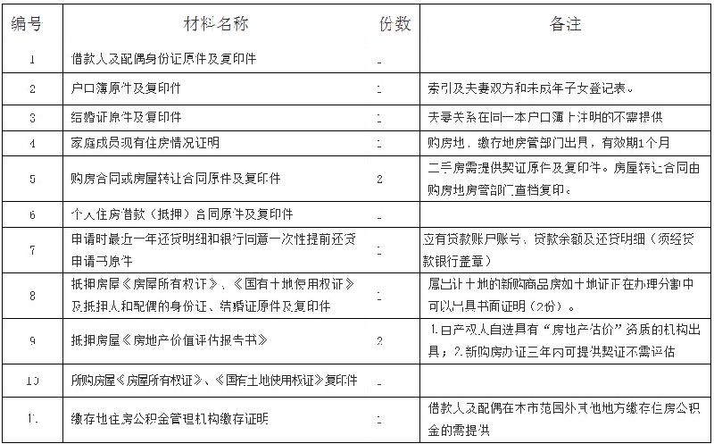 金華住房公積金貸款材料