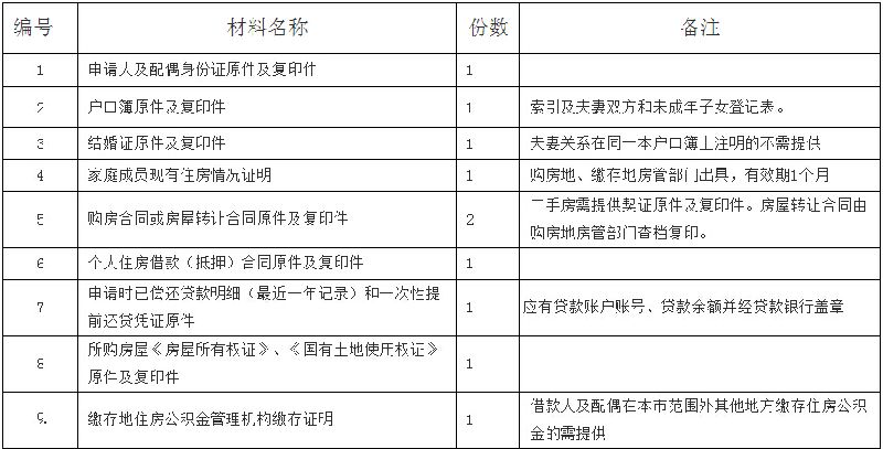 金華住房公積金貸款材料