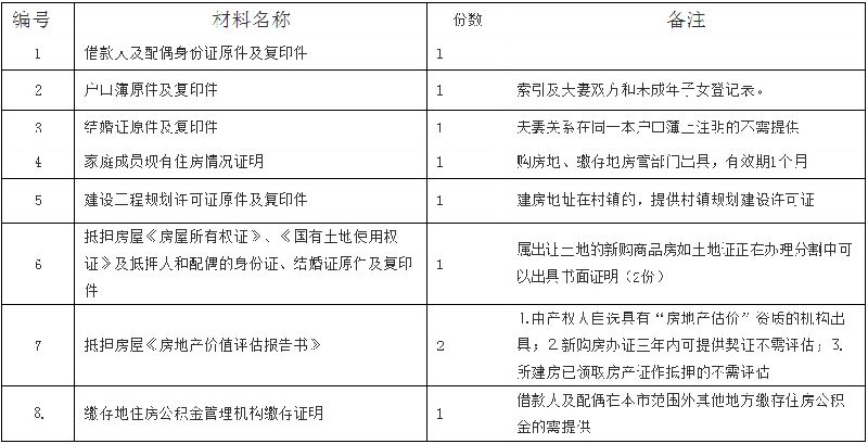 金華住房公積金貸款材料