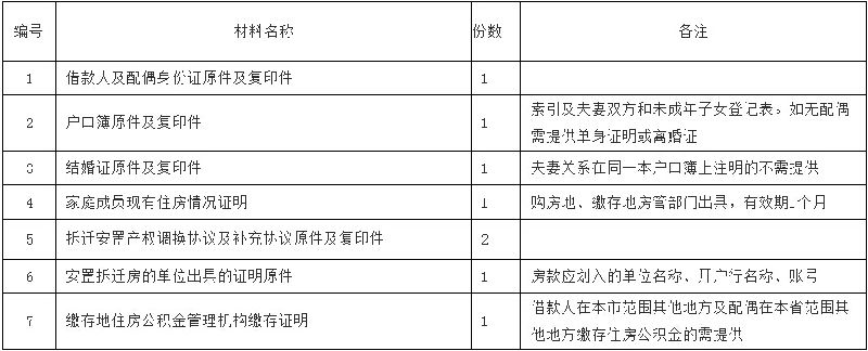 金華住房公積金貸款材料