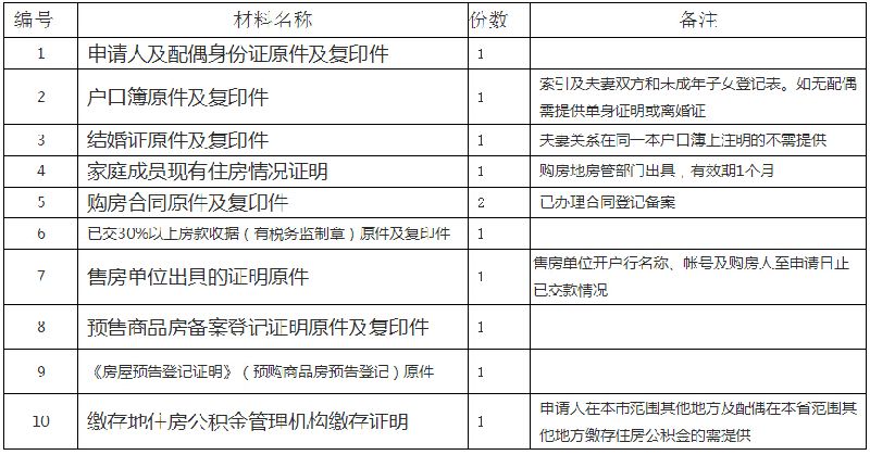 金華住房公積金貸款材料