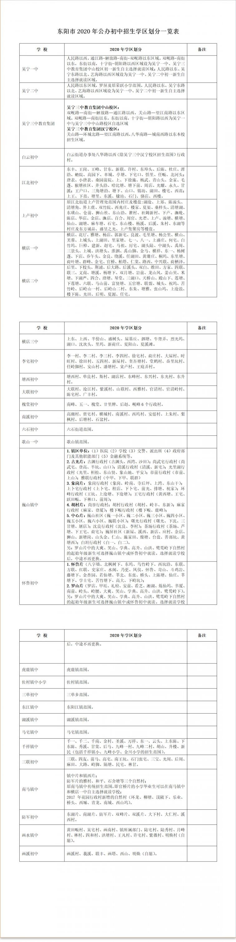 2020年东阳市中小学招生学区划分