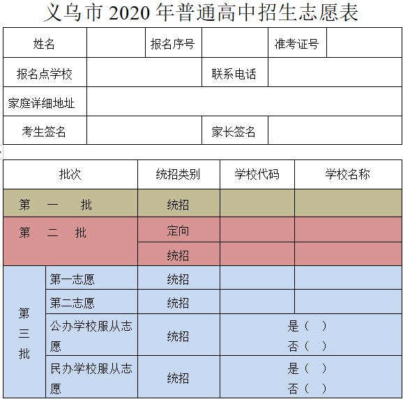 2020年义乌市中考志愿填报说明