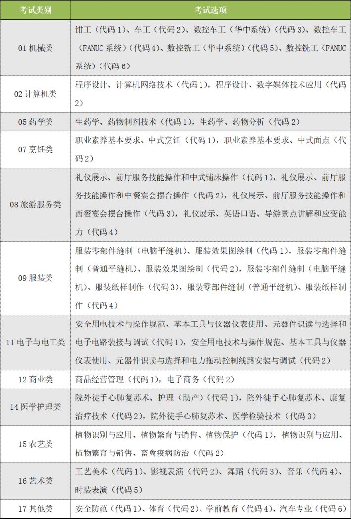 2021年金华市高校招生职业技能考试报名指南