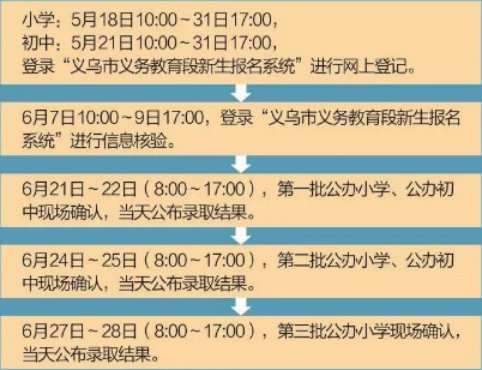 2021义乌小学报名时间