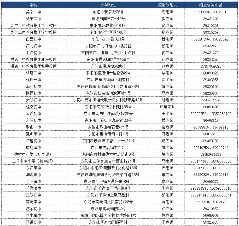 2021年金华市东阳市义务教育阶段入学报名入口,报名指南,学区划分等