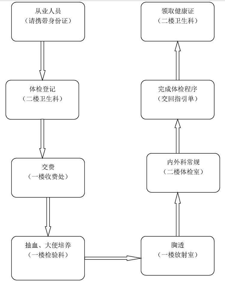 金华健康证多少钱