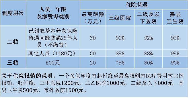 金华市社保缴费指南