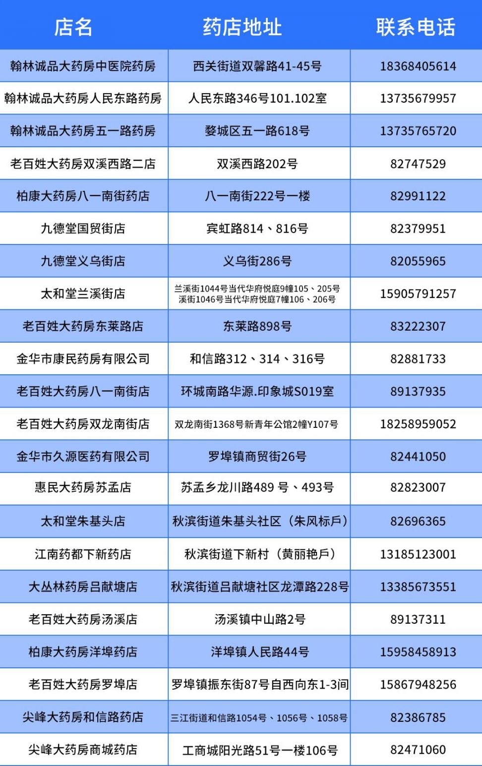 金华市区有多少人口_阳江市区有多少人口(2)