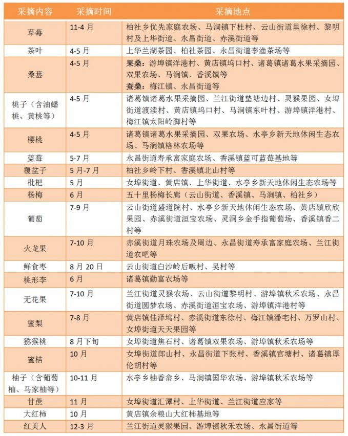 2021兰溪四季水果采摘表时间地点