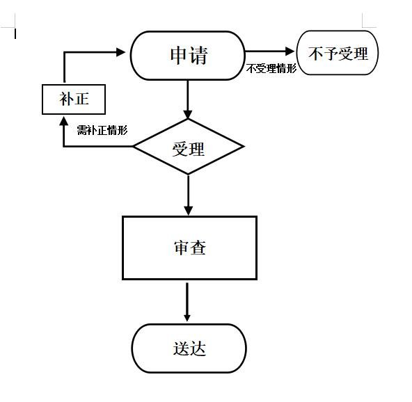 荆州个人住房公积金贷款怎么提前还款