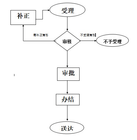 荆州租赁房屋个人如何落户？