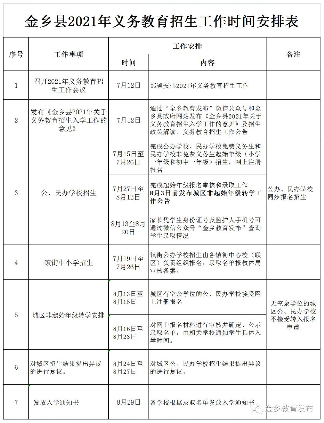 2021金乡县义务教育招生时间表