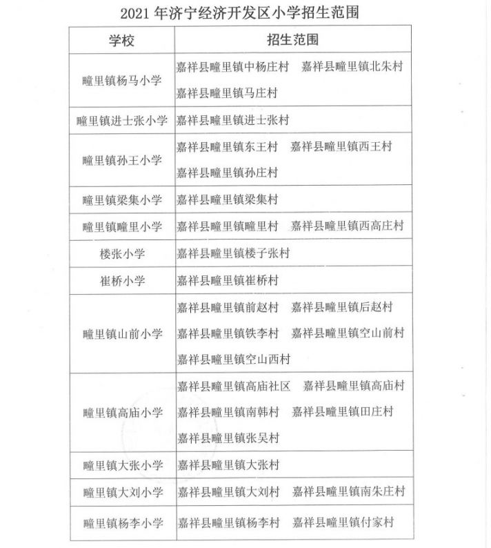 小学 报名网站入口,报名时间,报名材料,报名条件,学区划分,招生办法