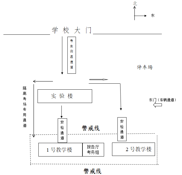 2022济宁育才中学高考考点安排