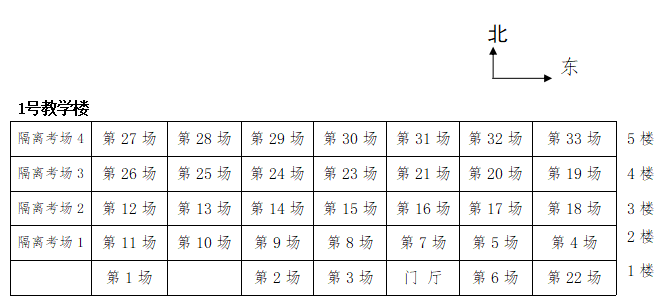 2022济宁育才中学高考考点安排