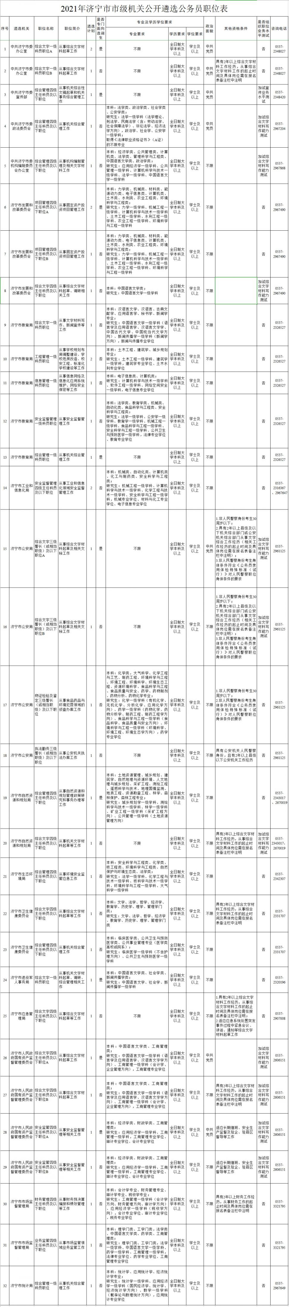 2021济宁公务员遴选职位表